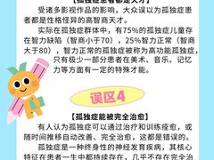 -金博智慧注意力感统训练(回龙观校区)