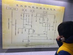 -东北民族民俗博物馆