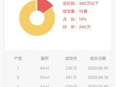 -园南三村