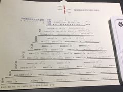 菜单-很久以前羊肉串(京汉店)