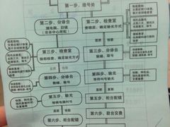 -同仁验光配镜(中心店)