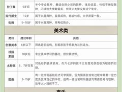 -猴有戏教育戏剧·音乐剧·主持口才·演讲朗诵辩论(环球港华师大校区)