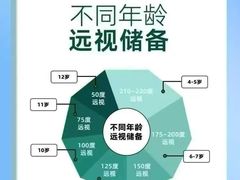 -宝视达眼镜(周口市广场店)