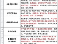 -观音桥步行街