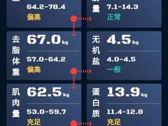 -NRG 健身私教CLUB(云山路店)