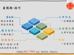 -新东方·考研·四六级·专转本(全民校区)