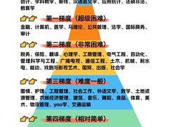 -新东方·考研·四六级·专转本(全民校区)