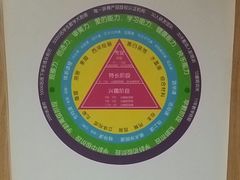 -彩翼儿童美术(新阳路)