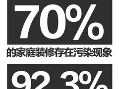 -雅乐居装饰(西区店)