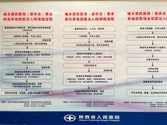 -陕西省人民医院(主院区)
