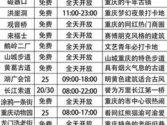 -埠口精酿夜景餐酒吧· BREWPORT BISTRO(长嘉汇重庆之眼店)