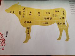 -热血兄弟·炭火烤肉(融侨中心店)