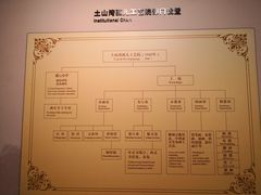 -土山湾博物馆