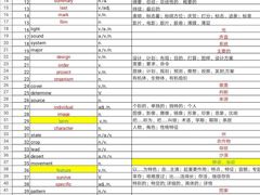 -新航道雅思托福·留学·考研培训(人民广场校区)