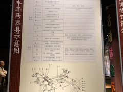 -洛阳周王城天子驾六博物馆