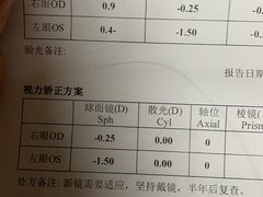 -中山大学中山眼科中心(区庄院区)