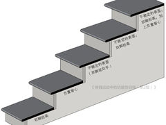 -OneFit健身(汇锦城店)