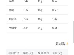 -大连市皮肤病医院