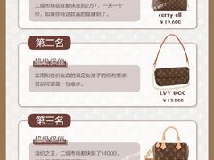 -奢收多·二手奢侈品回收中心(天河店)