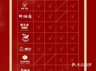 爱加团年宴攻略第二期至臻美味，温情心意