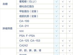 -上海市第十人民医院体检中心