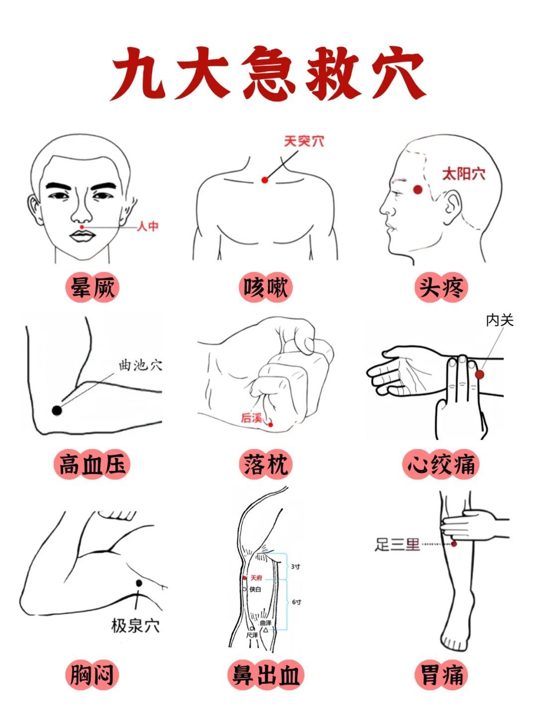 家人们,多一份急救知识,就多一份生命保障