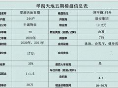 -翠湖天地隽荟都