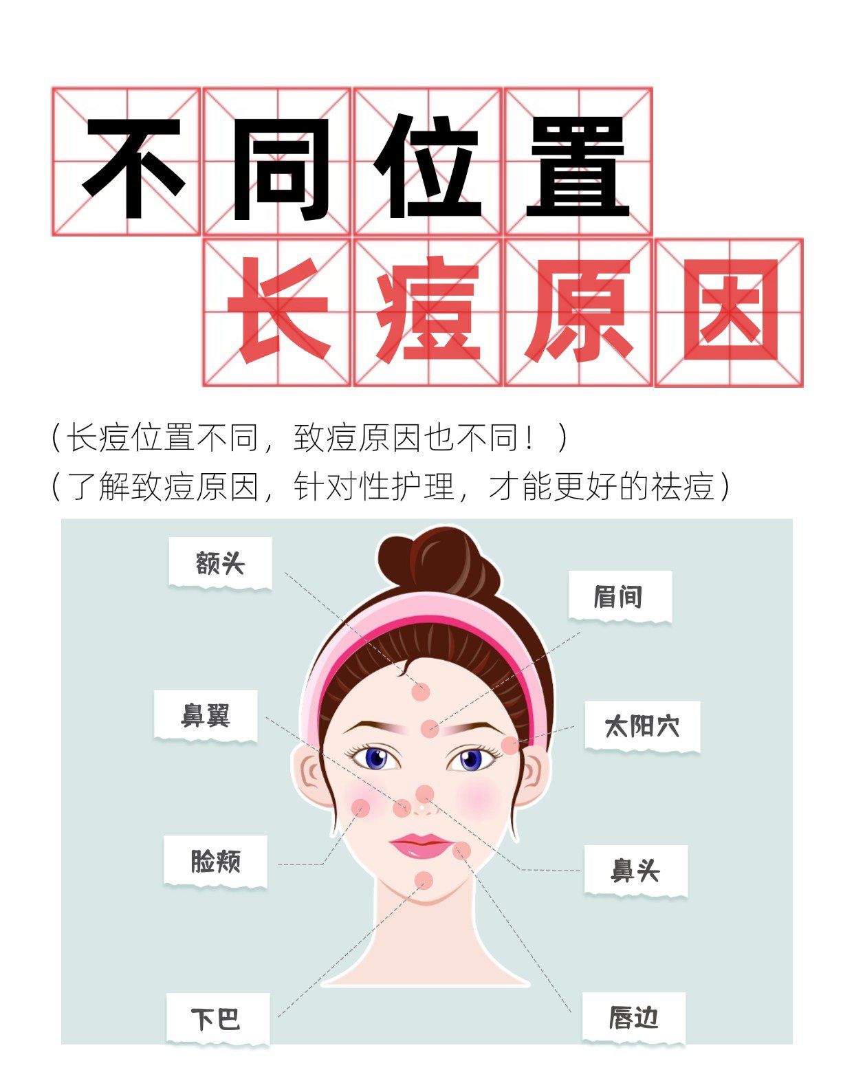 可能导致前额长痘,熬夜,使用油腻护肤品,饮食辛辣等也会加剧前额痘痘