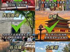 -西安城墙·碑林历史文化景区