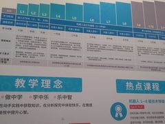 -森孚机器人编程·STEM积木·等级考试(虹口足球场中心)