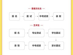 -天籁艺术高考培训学校·重庆艺考集训