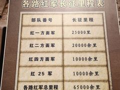 -遵义会议纪念馆
