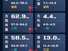 -BOSS健身