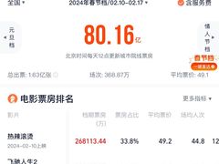 -首都电影院(天津店 中国巨幕)