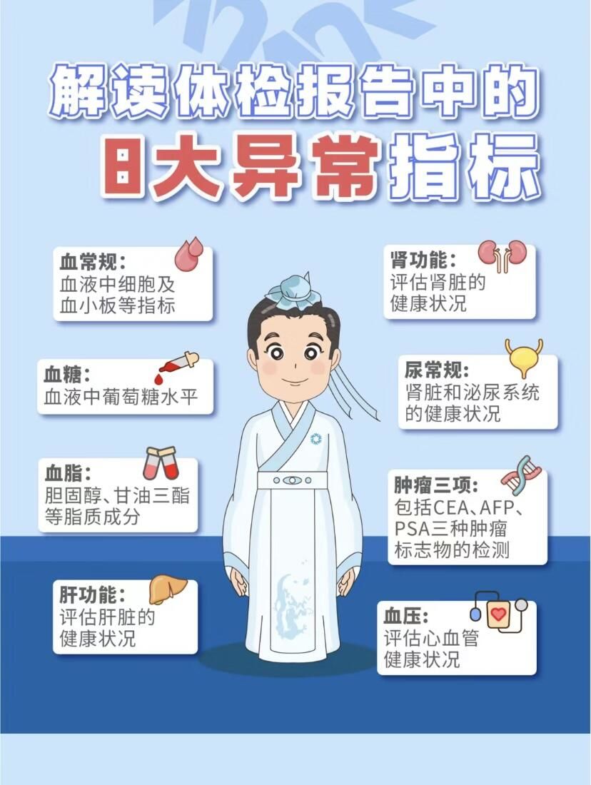 包含东直门医院代挂专家号加代问诊检验指标异常及时告知，快速就医处理的词条