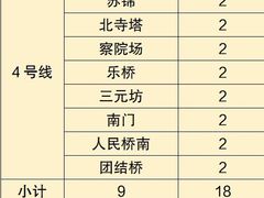 -星湖街(地铁站)