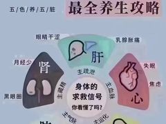 -见康道莱•足浴按摩•艾灸•SPA(友谊店)