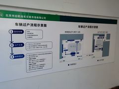 -北京市旧机动车交易市场