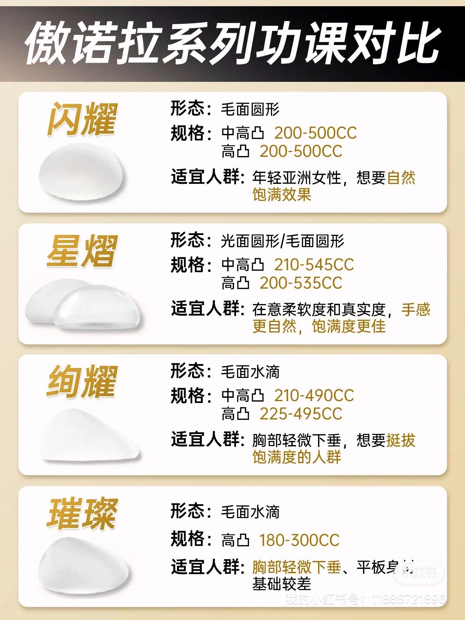 15款进口大热隆胸假体功课对比.曼托vs