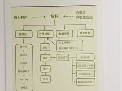 -北京协和医院(东单院区)