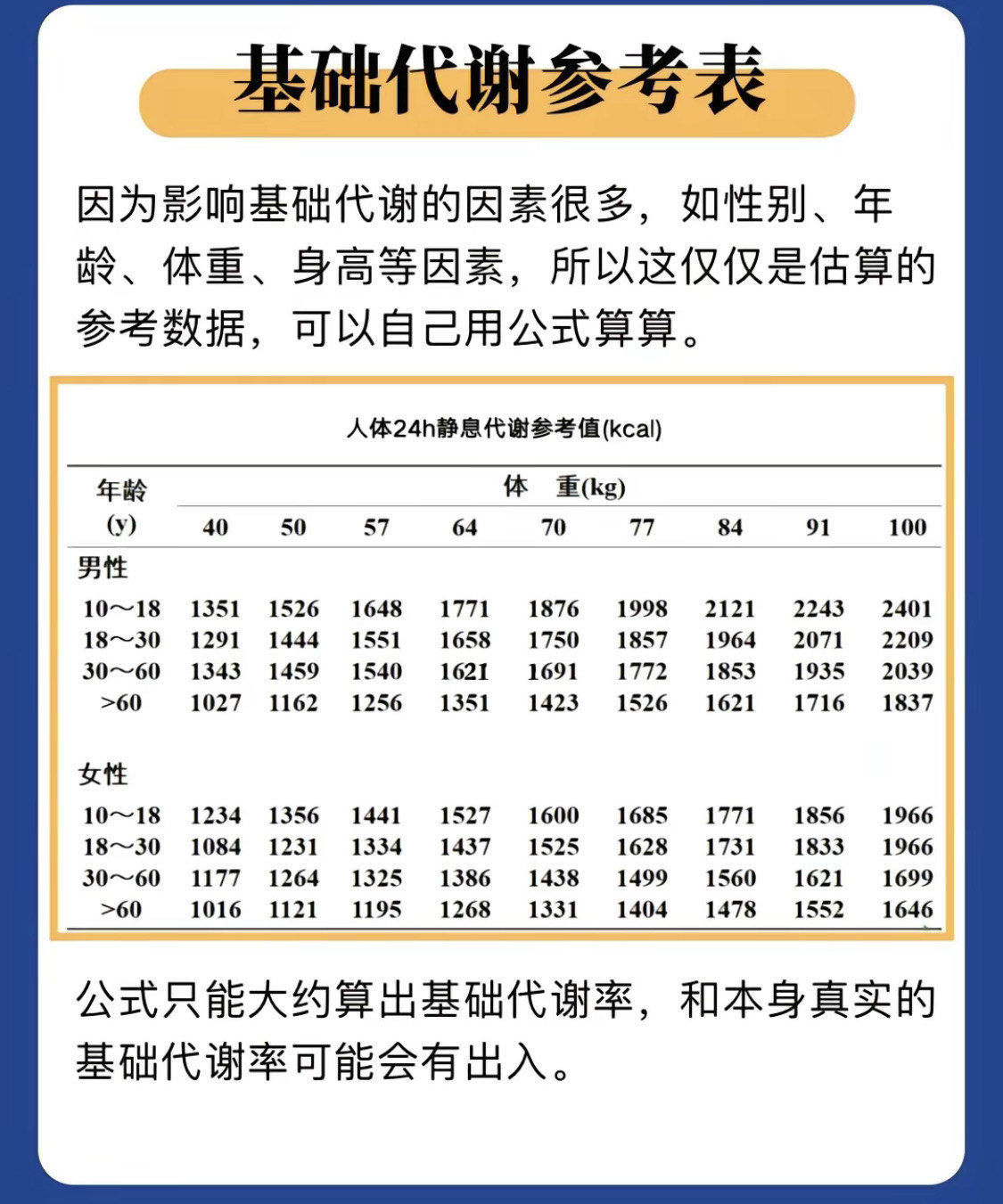 基础代谢参考表