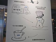 -Blueglass酸奶(财富购物中心店)