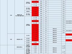 -叁口煮市井老火锅(春熙路店)