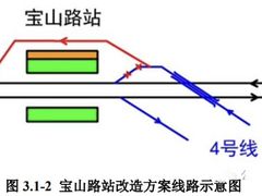 -宝山路(地铁站)