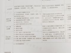 -易通行汽车陪练(通州店)