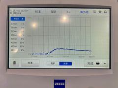 -上海网星眼镜批发·蔡司依视路官方授权(三叶眼镜城店)