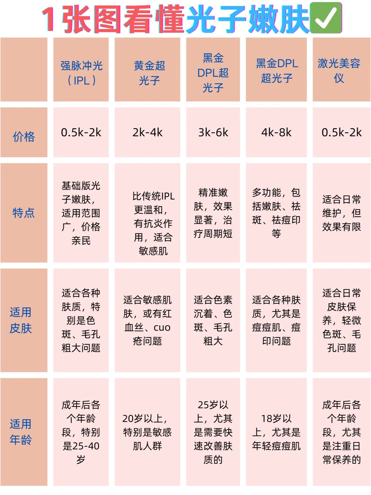 光子嫩肤的危害缺陷图片