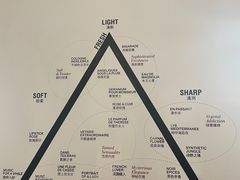 -设计共和 Design Republic(江宁路店)