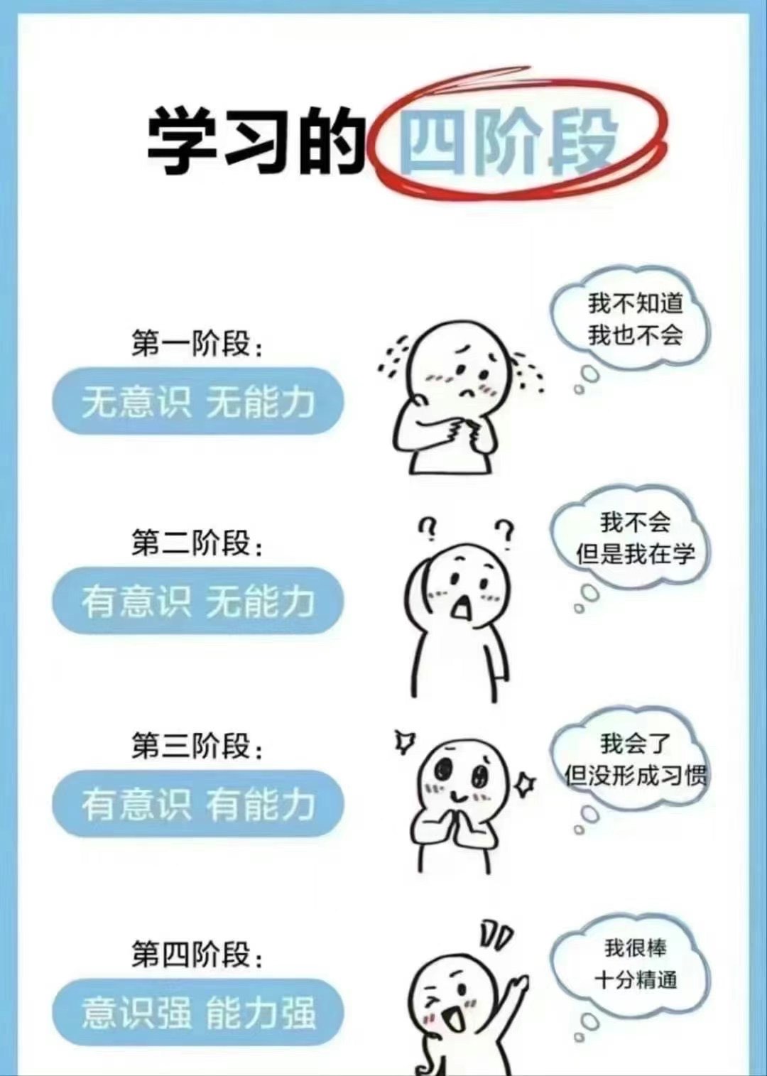 学习的四个阶段