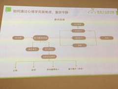 上课实景-绿房子心理咨询